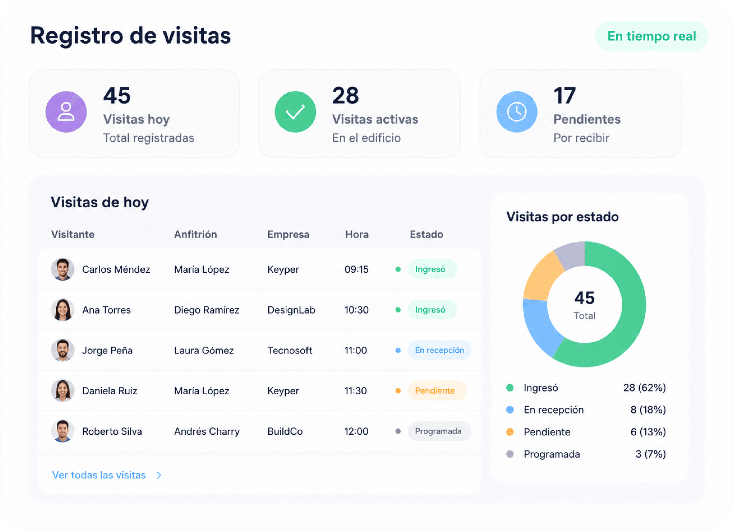 Registro de visitas Keyper